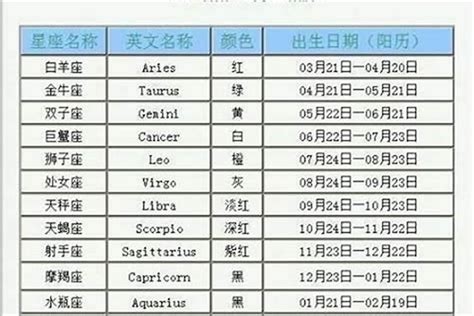 2月15星座|2月15日是什么星座？